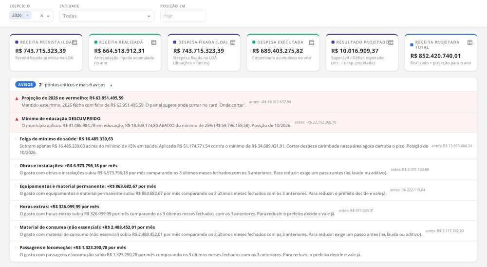 Painel de planejamento financeiro com avisos de risco